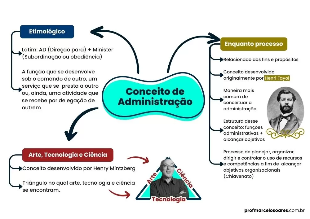 Funções administrativas